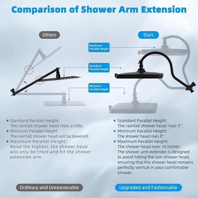 Hibbent 13'' 5-spray Rain Shower Head with 10-Spray Handheld, Matte Black | cUPC Certified High Pressure Dual Showerhead Combo, Upgraded Rainfall Shower Head, 12'' Extension Arm, 71'' Hose & Holder