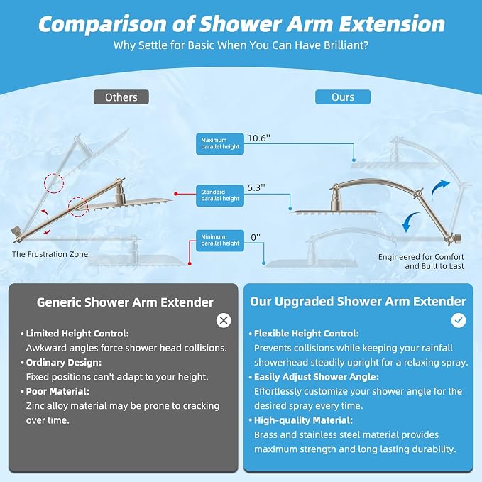Hibbent All Metal 12'' Rain Shower Head, 16'' Extension Arm, Brushed Nickel | cUPC Certified High Pressure Rainfall Showerhead with Solid Brass Adjustable Shower Head Extension Arm, Fixed Showerheads