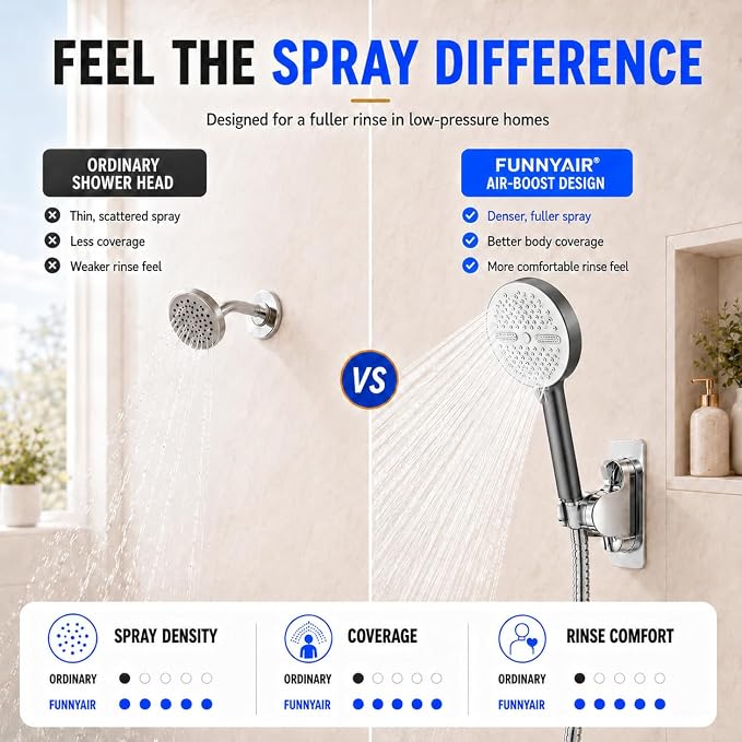 High Pressure Shower Head, Stick-on Low Mount Wall Bracket, Grey | 5 Spray Modes, Water-Saving, 360° Adjustable Bracket, For Low Water Pressure Home, RV, Bathroom, Fix Firmly Kid-Friendly