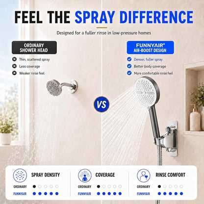 High Pressure Shower Head, Stick-on Low Mount Wall Bracket, Grey | 5 Spray Modes, Water-Saving, 360° Adjustable Bracket, For Low Water Pressure Home, RV, Bathroom, Fix Firmly Kid-Friendly