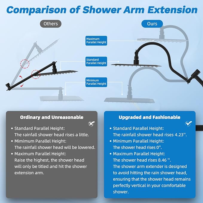 Hibbent 10" Dual Filtered 10" Rainfall Shower Head with Handheld 10-Spray | High Pressure Metal Matte Black Showerhead Combo with Filter, Extension Arm with 4-way Diverter, 71'' Shower Hose & Holder