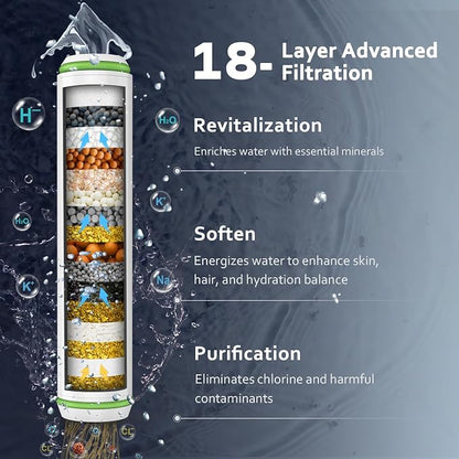 Filtered Shower Head with Handheld, High Pressure Water Flow and Multiple Spray Modes Shower Head with Filter, Power Wash for Hard Water, Showerhead with ON/OFF Switch for Pets Bath (Glossy Black) | 3 Spray,Silicone Massage Brush,Detachable Showerhead,...