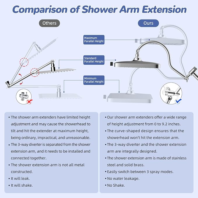 Hibbent Upgraded cUPC Certified 13'' Shower Head Combo, High Pressure 5 Spray Rainfall Showerhead with 10 Spray Modes Handheld, All Metal 3-way Diverter Shower Arm, 71'' Hose and Holder, Chrome