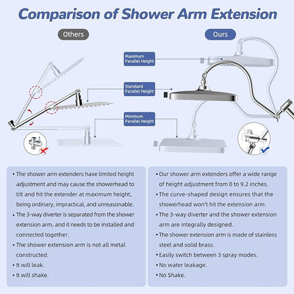 Hibbent Upgraded cUPC Certified 13'' Shower Head Combo, High Pressure 5 Spray Rainfall Showerhead with 10 Spray Modes Handheld, All Metal 3-way Diverter Shower Arm, 71'' Hose and Holder, Chrome