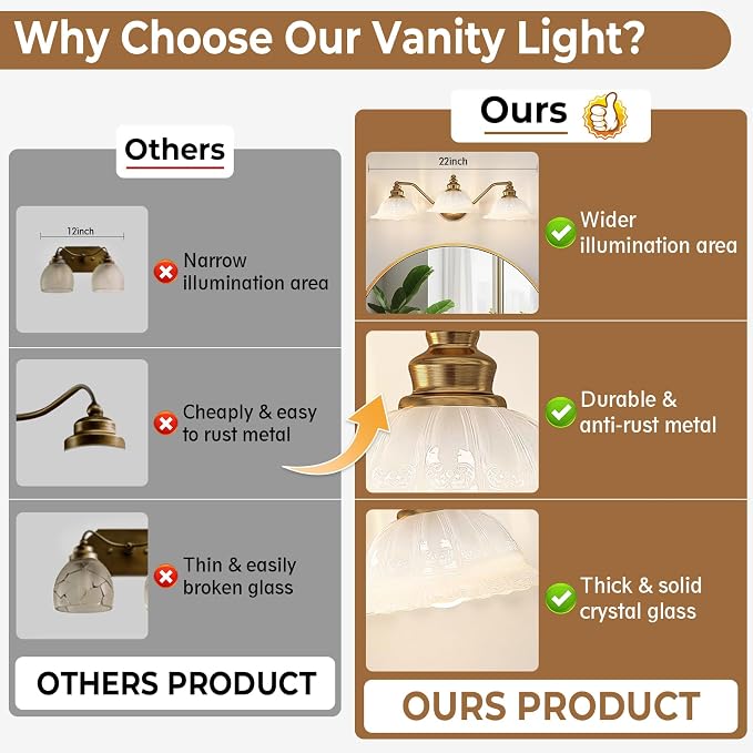 Redluck Vintage Bathroom Vanity Light Fixture, 3-Light Bathroom Lighting Fixtures Over Mirror, Antique Brass Finish with Milk Glass Crystal Glass Shade, Wall Sconces Lighting for Bedroom, Living Room