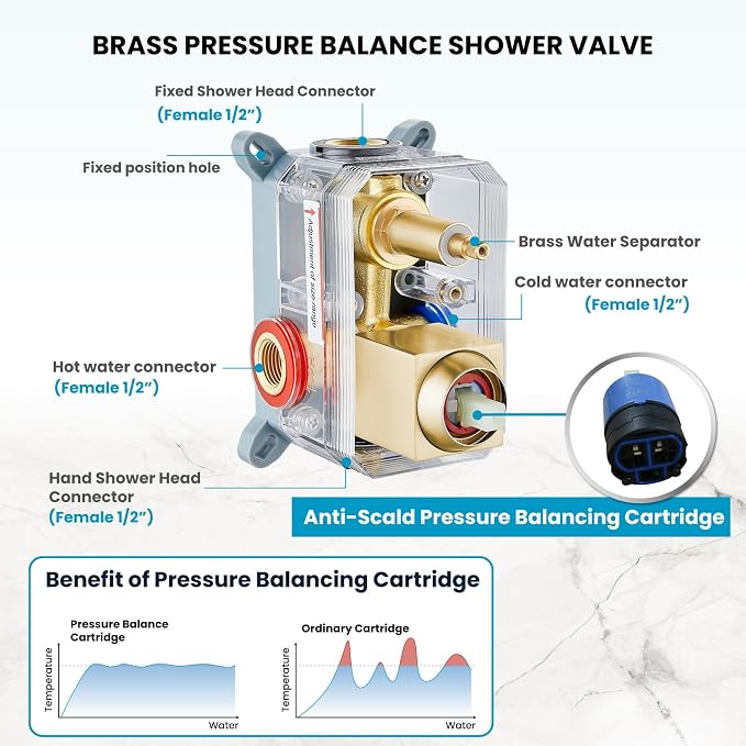gotonovo Shower Faucet Set with Handheld Spray Brushed Gold,16'' Head | SUS304 Rainfall Shower Head and Handle Set System Fixture,Pressure Balance Valve Trim Kit,Single Handle,Wall Mount,All Metal