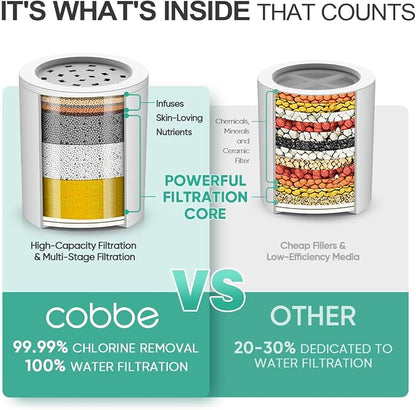 Cobbe High Pressure Filtered Shower Head with Filters for Hard Water Combo | Rain Showerheads with 20 Stage Water Softener for Healthier Skin & Hair Remove Chlorine and Harmful Substances, Gold