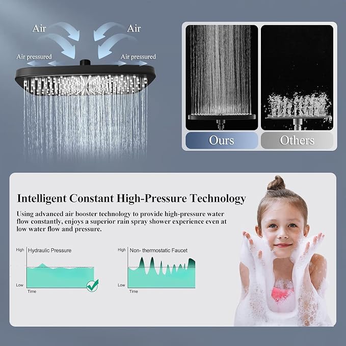 High Pressure Rain Shower Head with Handheld Spray Combo, 12 Inch Rainfall Shower Heads with Adjustable Extention Arm, Wide Dual Waterfall Showerhead with 3-Way Diverter(Matte Black)