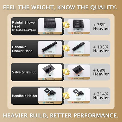 Rain Shower System, 8''Square Rain Head,2-Spray Handheld, Matte Black | 2 Spray Functions,Anti-Tangle Explosion-proof PVD Hose,Balance Temp Valve,Rust-proof & Scratch-resistant