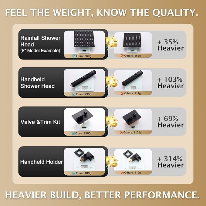 Rain Shower System, 10''Square Rain Head,2-Spray Handheld,Matte Black | 2 Spray Functions,Anti-Tangle Explosion-proof PVD Hose,Balance Temp Valve,Rust-proof & Scratch-resistant