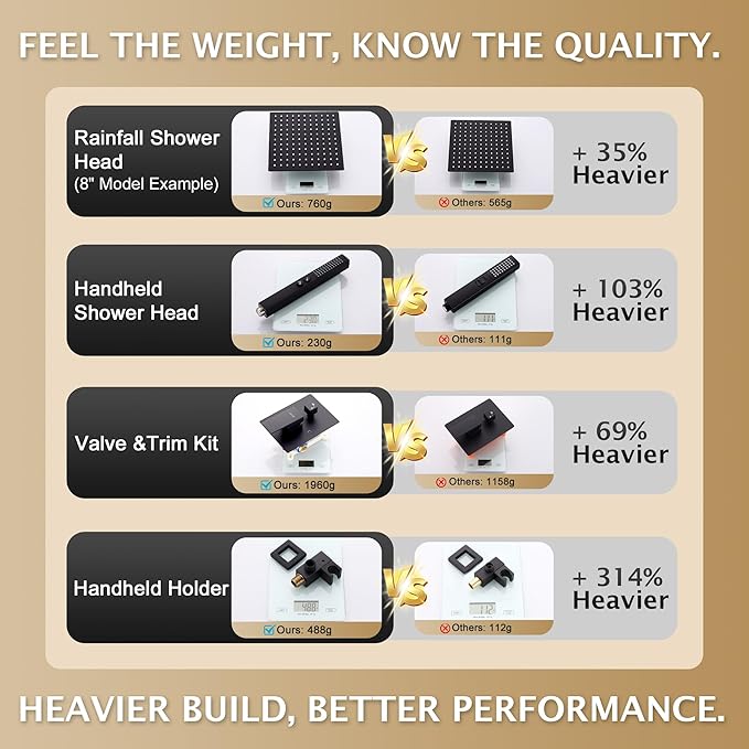 Rain Shower System, 12''Square Rain Head,2-Spray Handheld,Matte Black | 2 Spray Functions,Anti-Tangle Explosion-proof PVD Hose,Balance Temp Valve,Rust-proof & Scratch-resistant
