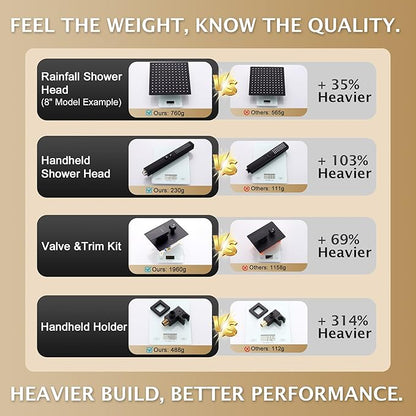 Rain Shower System, 12''Square Rain Head,2-Spray Handheld,Matte Black | 2 Spray Functions,Anti-Tangle Explosion-proof PVD Hose,Balance Temp Valve,Rust-proof & Scratch-resistant