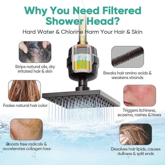 Cobbe High Pressure Filtered Shower Head with Filters for Hard Water Combo | Rain Showerheads with 20 Stage Water Softener for Healthier Skin & Hair Remove Chlorine and Harmful Substances, ORB