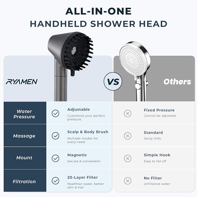 2026 Magnetic Filtered Shower Head with Handheld– High Pressure Showerhead with Power Wash Mode, Chlorine Removal, Massage Brush, Pressure Adjustable, One-Touch Pause (Gray)