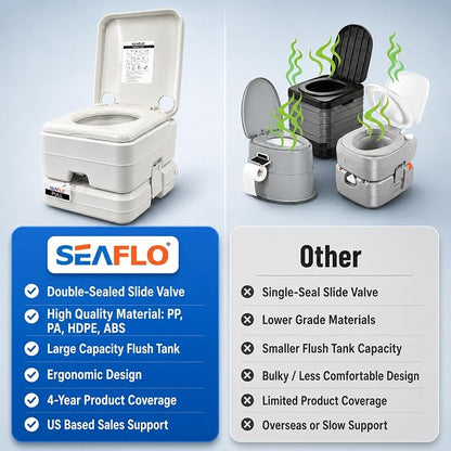SEAFLO Premium Camping Portable Toilet - 5.8 Gallon Waste 3.43 Gall Fresh Tank (100 Flushes), 440 lbs Max Weight, Level Indicator, Sealed Waste Tank for RV, Boat, Elderly, Off-Grid, 4-Year Warranty