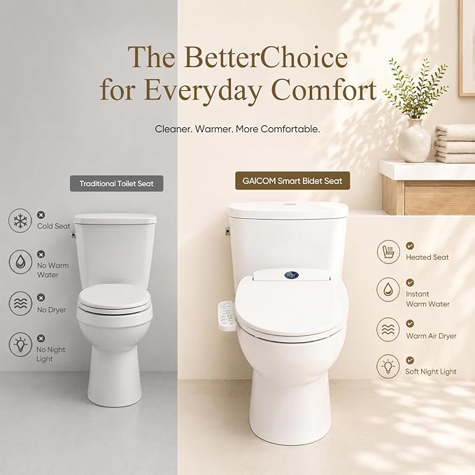 GAICOM Electric Bidet Toilet Seat Elongated, Heated Seat ＆ Warm Air Dryer | Instant Warm Water, Multiple Cleaning Modes, Side Panel Control, Self Cleaning Nozzle, Night Light, Soft Close Lid