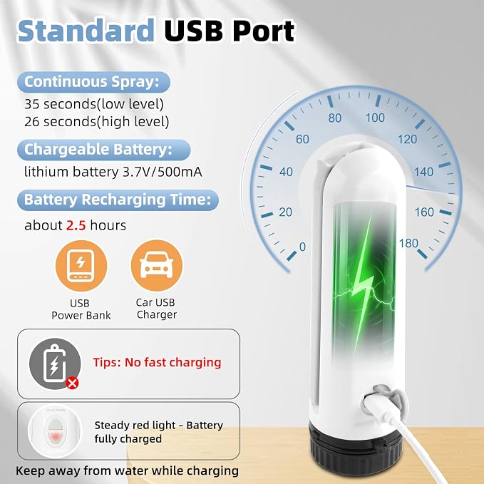 Hibbent Portable Bidet for Travel, High Pressure Handheld Electric Sprayer, Rechargeable Travel Bidet for Women & Men, Personal Hygiene Cleaning, Soothing Postpartum Care, Blue