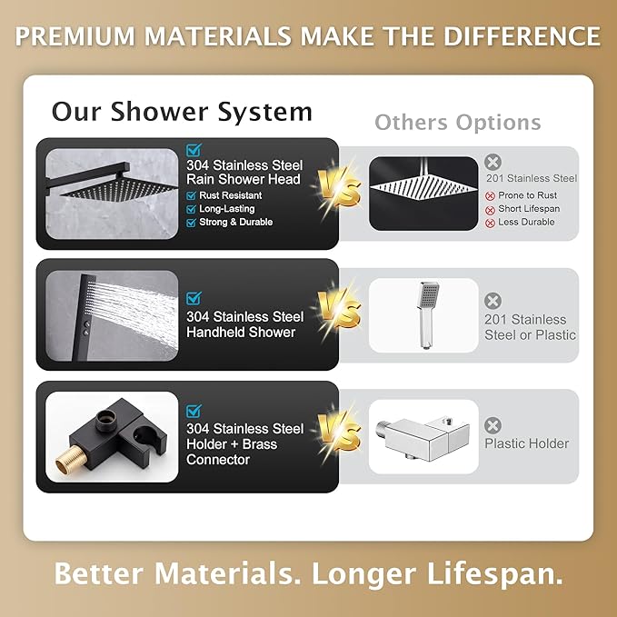 Rain Shower System, 8''Square Rain Head,2-Spray Handheld, Matte Black | 2 Spray Functions,Anti-Tangle Explosion-proof PVD Hose,Balance Temp Valve,Rust-proof & Scratch-resistant