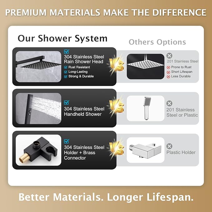 Rain Shower System, 10''Square Rain Head,2-Spray Handheld,Matte Black | 2 Spray Functions,Anti-Tangle Explosion-proof PVD Hose,Balance Temp Valve,Rust-proof & Scratch-resistant