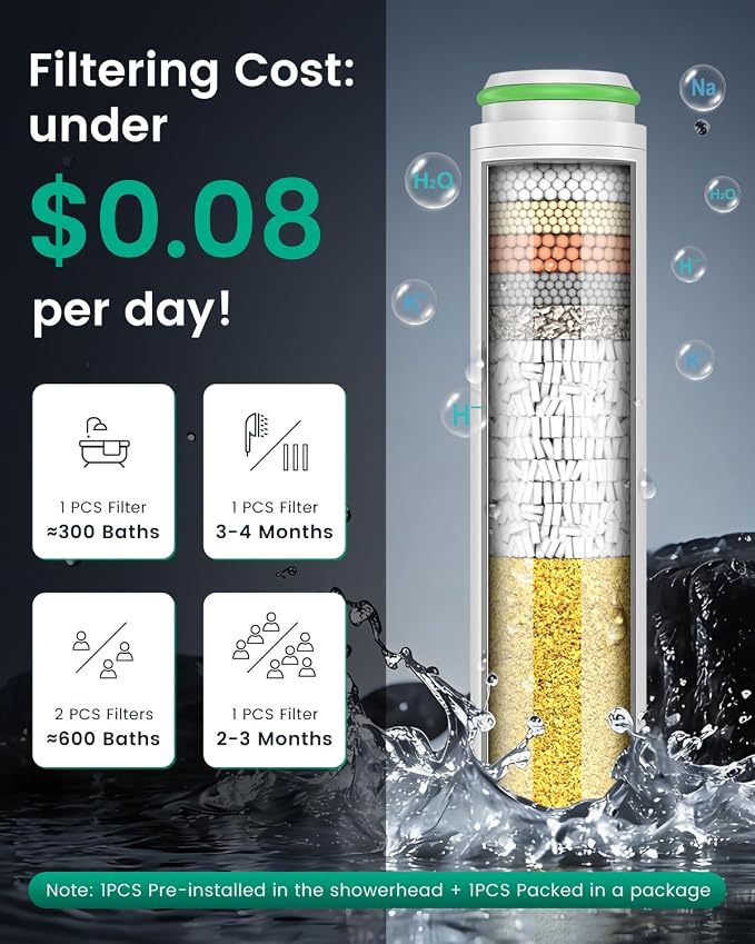 Filtered Shower Head with Handheld 3PCS Filters ShowerHead | High Pressure 4 Spray Shower Heads with ON/OFF Button, Water Softener for Hard Water, 59" Hose, Remove Chlorine