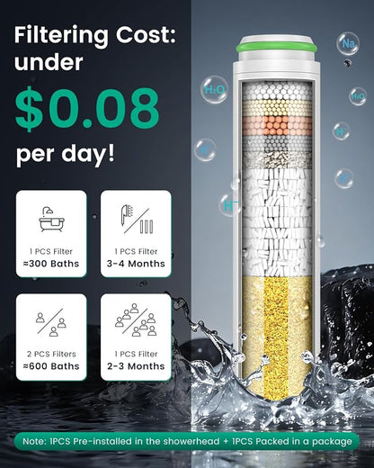 Filtered Shower Head with Handheld 3PCS Filters ShowerHead | High Pressure 4 Spray Shower Heads with ON/OFF Button, Water Softener for Hard Water, 59" Hose, Remove Chlorine