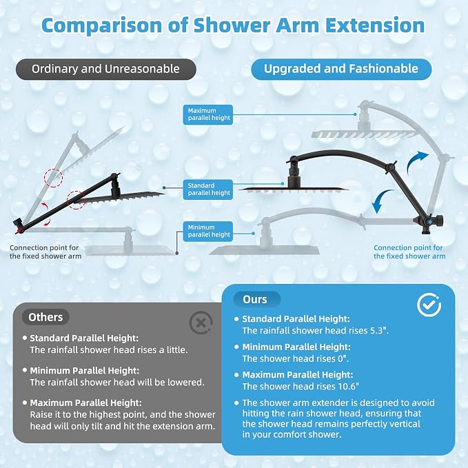 Hibbent All Metal CUPC Certified 8'' Rain Shower Head, Dual Shower Head Combo, High Pressure Handheld 4 Sprays Shower Wand, 16'' Adjustable Extension Arm, 71'' Hose, Shower Holder, Oil Rubbed Bronze