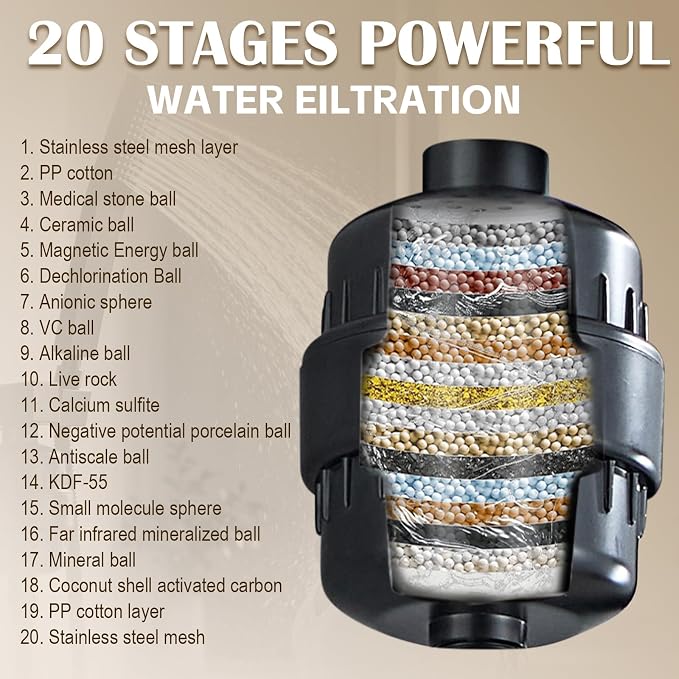 Handheld Shower Head，High Pressure Shower Head,Water Saving Detachable Shower Wand with Solid Brass Body and 5 ft Flexible Hose, Easy to Clean and Durable (Shower Head with Filter)