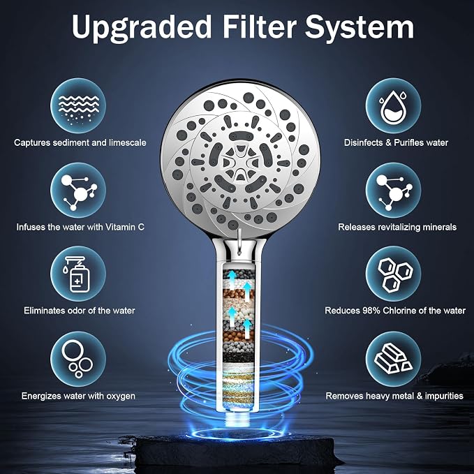 FEELSO Filtered Shower Head with Handheld, 5-Modes High Pressure Showerhead | 15 Stage Water Softener Filters for Hard Water, Remove Chlorine & Harmful Substance, 5 Spray Mode Showerhead, Hose & Bracket