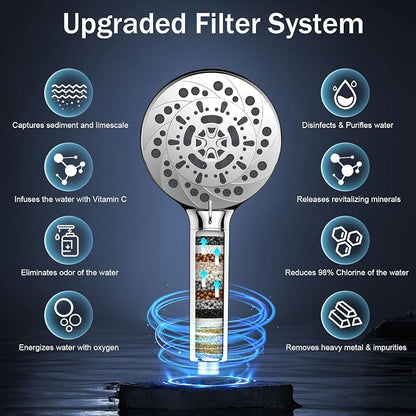 FEELSO Filtered Shower Head with Handheld, 5-Modes High Pressure Showerhead | 15 Stage Water Softener Filters for Hard Water, Remove Chlorine & Harmful Substance, 5 Spray Mode Showerhead, Hose & Bracket