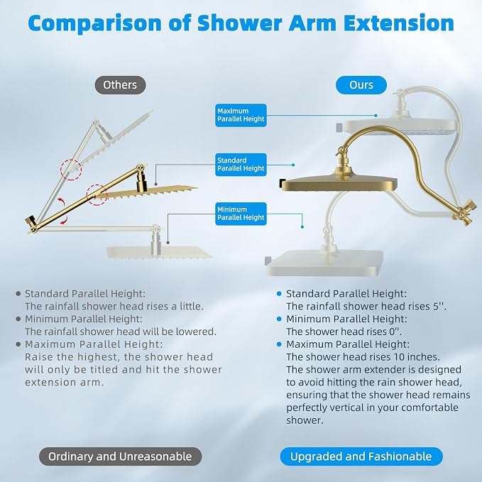 Hibbent 13'' 5-spray Rain Shower Head, 10-Spray Handheld, Brushed Gold | cUPC Certified High Pressure Dual Showerhead Combo, Upgraded Rainfall Shower Head, 12'' Extension Arm, 71'' Hose & Holder