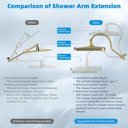Hibbent 13'' 5-spray Rain Shower Head, 10-Spray Handheld, Brushed Gold | cUPC Certified High Pressure Dual Showerhead Combo, Upgraded Rainfall Shower Head, 12'' Extension Arm, 71'' Hose & Holder