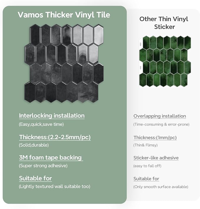 Vamos Tile Thicker Design Long Hexagon Peel and Stick Backsplash Tile | 10-Sheet Shiny Black with Dark Grey Grout Self Adhesive Wall Tiles Stick On Backsplash for Kitchen Bathroom RV Fireplace