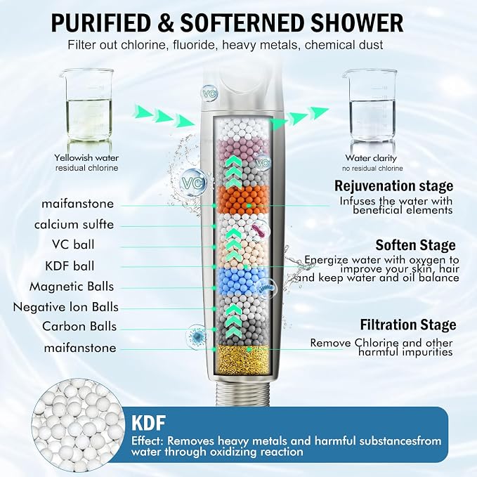 9 Settings Filtered Shower head with Handheld with Power Wash | Hard Water Softener,Remove Chlorine Power Wash for Tub&Tile,ON/OFF Button,6ft Hose&Bracket,Filtered Shower Head, Satin Nickel