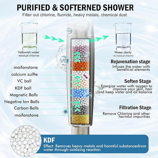 9 Settings Filtered Shower head with Handheld with Power Wash | Hard Water Softener,Remove Chlorine Power Wash for Tub&Tile,ON/OFF Button,6ft Hose&Bracket,Filtered Shower Head, Satin Nickel