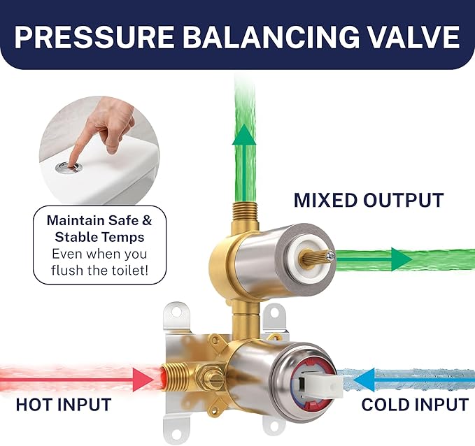 HammerHead Showers Solid Metal Two Handle Shower Valve and Trim Kit Brushed Nickel, Diverts Water Controls Volume and Temperature, Rough-In Shower Trim Kit with Valve and Pressure Balance Shower Valve