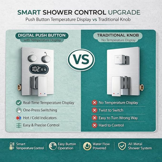 Push Button Diverter Shower Faucet Set Hydro Power Temperature Display, Shower System 12 Inch Shower Head with Handheld Spray, Wall Mounted Shower Fixtures with Valve and Trim Kit, Polished Chrome