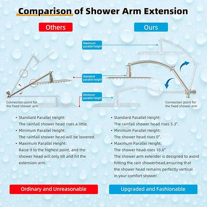 Hibbent Metal 10'' Filtered Rainfall Shower Head with Handheld Combo, High Pressure Shower Wand, 16'' Adjustable Arc Extension Arm, 20 Stage Shower Filter, 71'' Hose, Shower Holder, Brushed Nickel