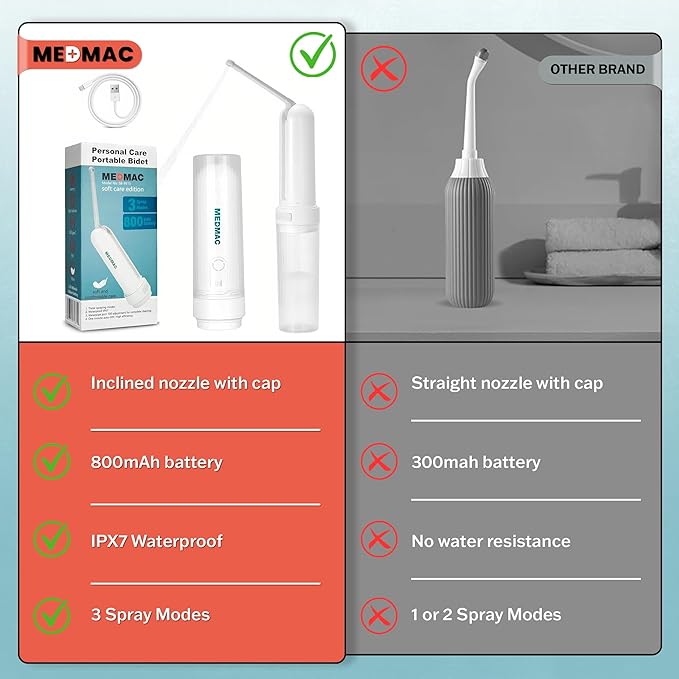 Portable Bidet for Travel, Rechargable USB-C 3 High Pressure Modes Travel Bidet Compact Waterproof Handheld Sprayer Device for Women, Men, Babies - Ideal for Personal Hygiene