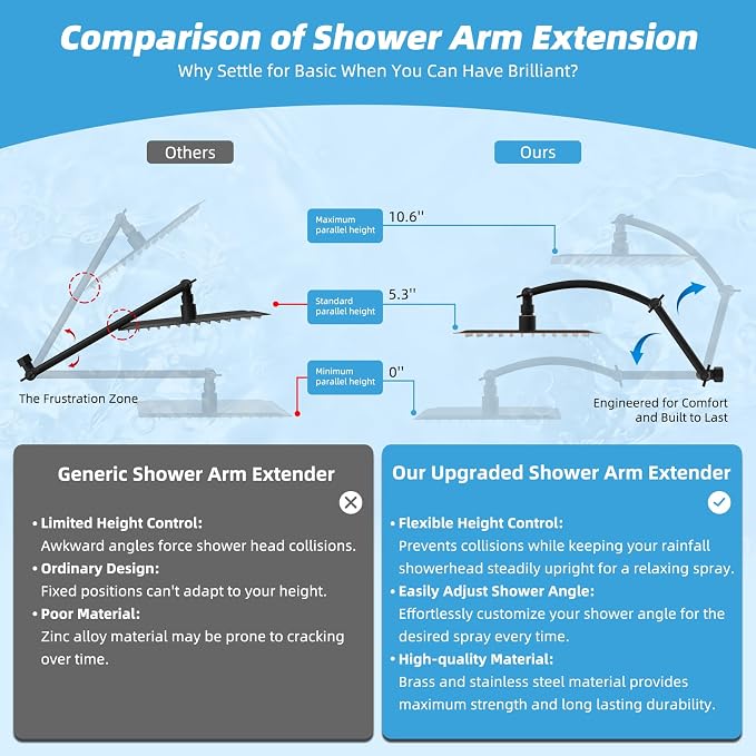 Hibbent 8'' Rain Shower Head with 16'' Extension Arm, Oil Rubbed Bronze | cUPC Certified High Pressure Rainfall Showerhead with Solid Brass Adjustable Shower Head Extension Arm, Fixed Showerheads