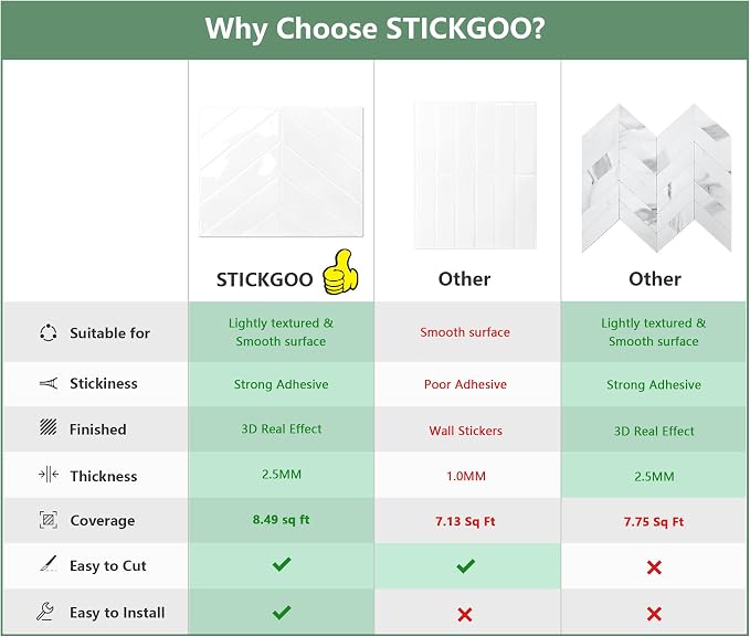 STICKGOO Herringbone Peel and Stick Backsplash, Pure White, 10 Sheets | 12.6 x 9.7 in, Thicker Rectangular Vinyl Stick-On Wall Tiles, Easy Alignment, Waterproof, Easy to Clean, Kitchen/Bathroom