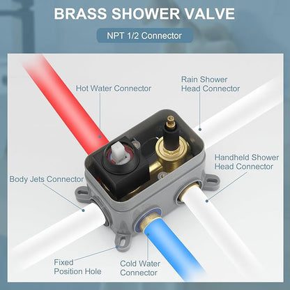 BWE Black Shower System with Body Jets,10 Inch Rain Shower Head with 6 Body Spray Jets and Handheld Shower,Wall Mounted Shower Faucet Set,Rough-in Mixer Valve and Trim Included