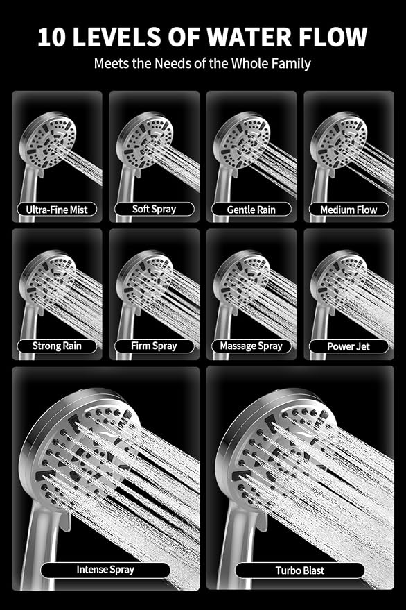 Magnetic Shower Head with Handheld - 10 Spray Modes High Pressure Filtered Showerhead, Detachable Magnetic Mount, Built-in WaterFilter, Extra Cleaning Nozzle, Chrome