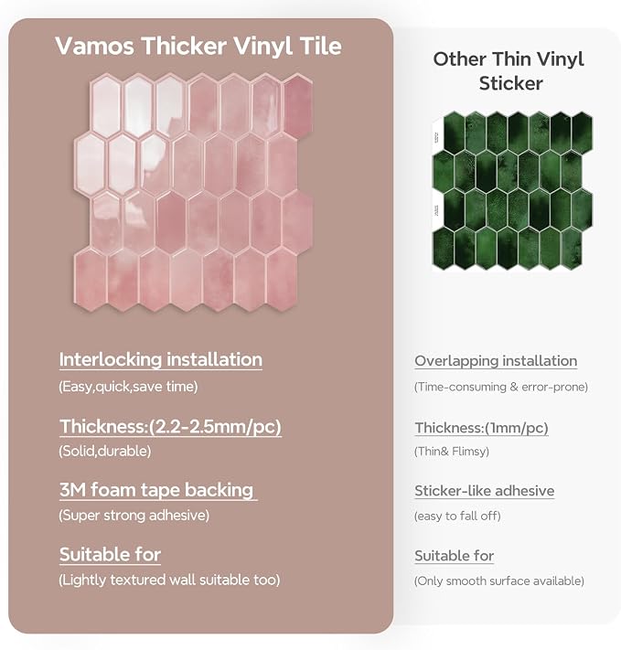 Vamos Tile Thicker Design Long Hexagon Peel and Stick Backsplash Tile | 10-Sheet Pink with Pink Grout Self Adhesive Wall Tiles Stick On Backsplash for Kitchen Bathroom RV Fireplace