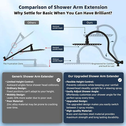 Hibbent All Metal 10'' Filtered Rainfall Shower Head Combo, High Pressure Handheld Shower Wand, 12'' Adjustable Extension Arm, 20 Stage Shower Filter, 71'' Hose, Shower Head Holders, Matte Black