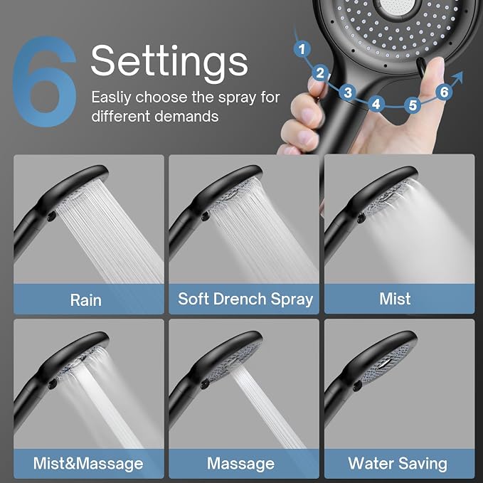 FEELSO Filtered Shower Head with Handheld, High Pressure Shower Filter Head | 15 Stage Water Softener Filters for Hard Water, Remove Chlorine & Harmful Substance, 6 Spray Mode, Hose & Bracket, 2 Filters