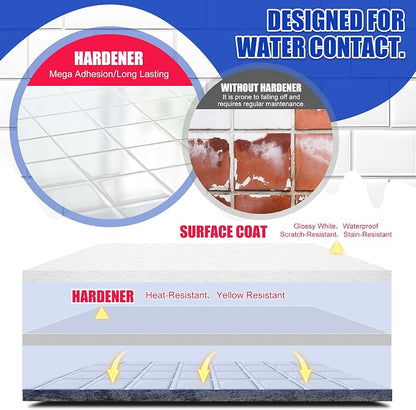 Tub and Tile Refinishing Kit - 17oz Semi-Gloss White Tile Paint with Tools for Bathtub Sink Countertop for Bathroom Kitchen, Bathtub Paint for Ceramic, Porcelain Fiberglass, Low Odor, 25-30 sq.ft