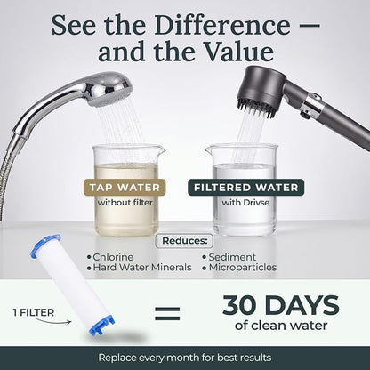 Filtered Shower Head for Hard Water | Ion Drops | 3 Spray Modes | High Pressure Handheld Shower Head with Stainless Steel Hose | Tool-Free Install | Softer Skin & Healthier Hair