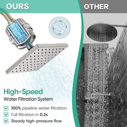 Cobbe High Pressure Filtered Shower Head with Filters for Hard Water Combo | Rain Showerhead with 20 Stage Water Softener for Healthier Skin & Hair Remove Chlorine and Harmful Substances, Brushed Nickel