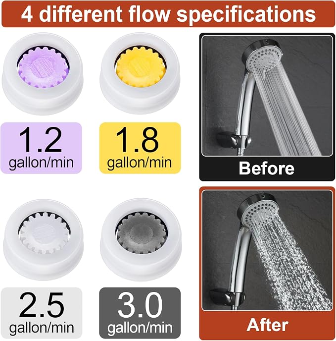 4pcs Shower Head Flow Restrictor, 1.5/1.8/2.5/3.0 GPM | Shower Head Water Saver, Plastic, 0.56 0.54 0.21 in, Universal Size, 14mm Connector