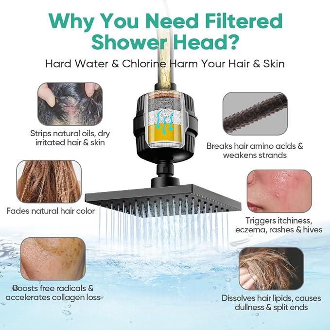Cobbe High Pressure Filtered Shower Head with Filters for Hard Water Combo | Rain Showerheads with 20 Stage Water Softener for Healthier Skin & Hair Remove Chlorine and Harmful Substances, Matte Black